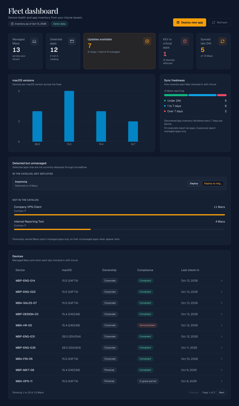 The IntuneBrew fleet dashboard