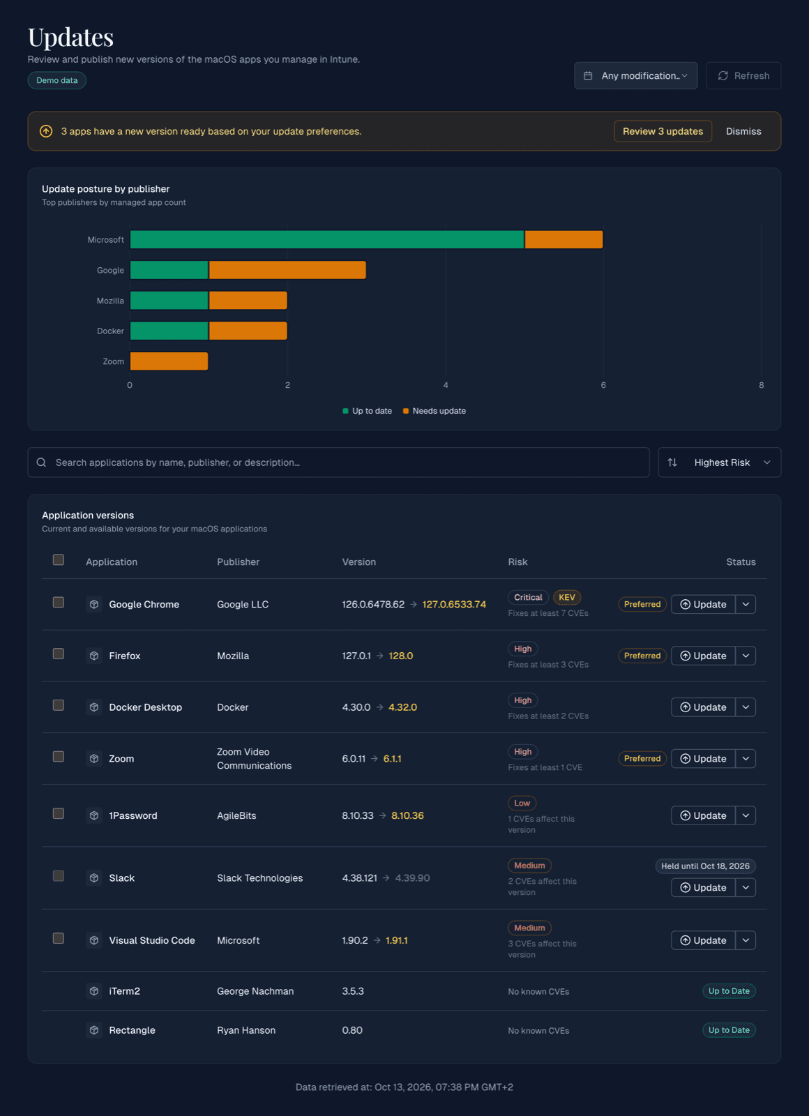 The Updates page with the publisher chart and the list of apps